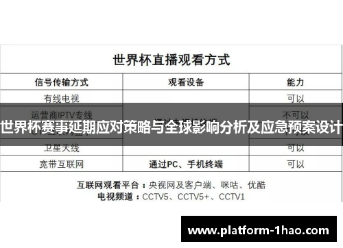 世界杯赛事延期应对策略与全球影响分析及应急预案设计