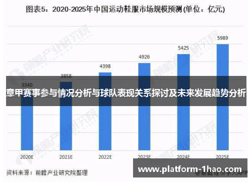 意甲赛事参与情况分析与球队表现关系探讨及未来发展趋势分析