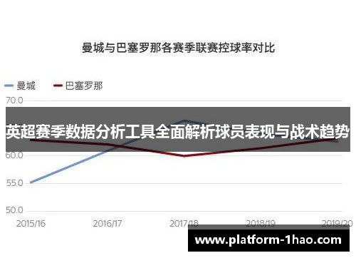 英超赛季数据分析工具全面解析球员表现与战术趋势