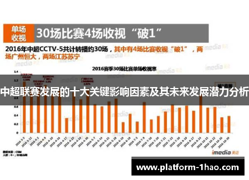 中超联赛发展的十大关键影响因素及其未来发展潜力分析