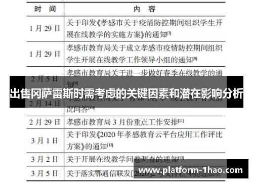 出售冈萨雷斯时需考虑的关键因素和潜在影响分析