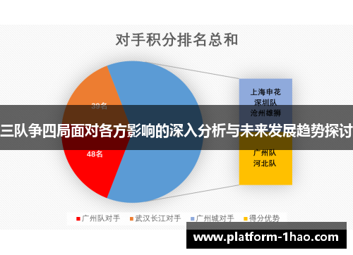 三队争四局面对各方影响的深入分析与未来发展趋势探讨