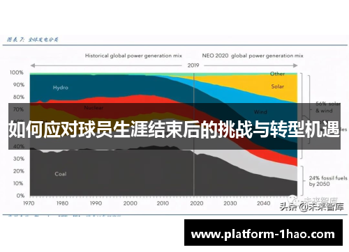 如何应对球员生涯结束后的挑战与转型机遇