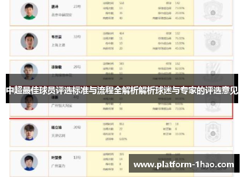 中超最佳球员评选标准与流程全解析解析球迷与专家的评选意见