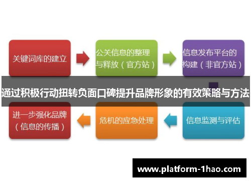 通过积极行动扭转负面口碑提升品牌形象的有效策略与方法