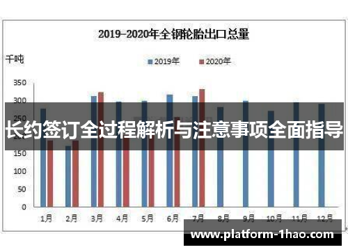 长约签订全过程解析与注意事项全面指导