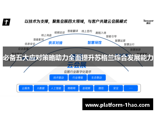 必备五大应对策略助力全面提升苏格兰综合发展能力