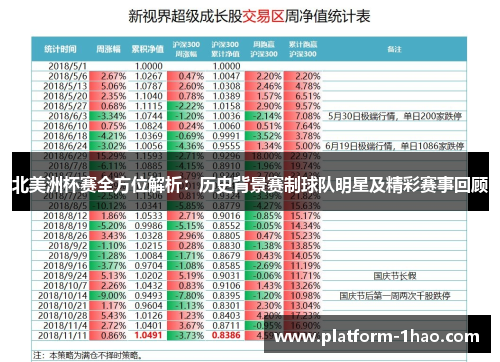 北美洲杯赛全方位解析:历史背景赛制球队明星及精彩赛事回顾 北美洲杯赛全方位解析:历史背景赛制球队明星及精彩赛事回顾