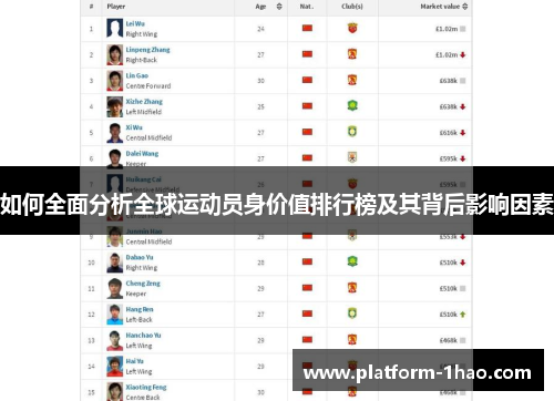 如何全面分析全球运动员身价值排行榜及其背后影响因素 如何全面分析全球运动员身价值排行榜及其背后影响因素