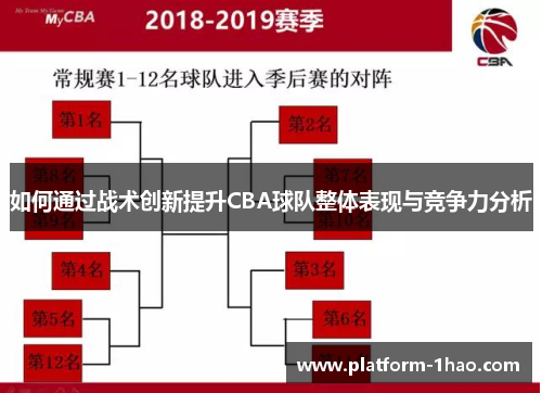 如何通过战术创新提升CBA球队整体表现与竞争力分析