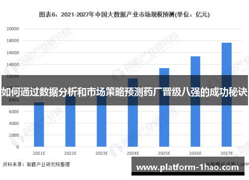 如何通过数据分析和市场策略预测药厂晋级八强的成功秘诀 如何通过数据分析和市场策略预测药厂晋级八强的成功秘诀