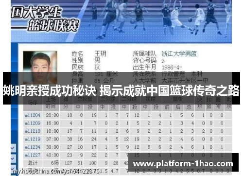 姚明亲授成功秘诀 揭示成就中国篮球传奇之路 姚明亲授成功秘诀 揭示成就中国篮球传奇之路