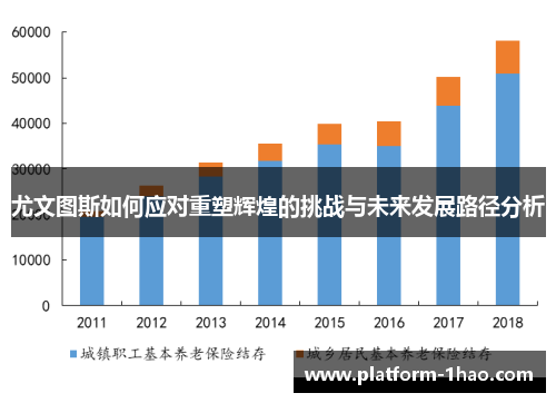 尤文图斯如何应对重塑辉煌的挑战与未来发展路径分析