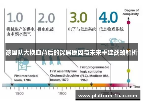 德国队大换血背后的深层原因与未来重建战略解析