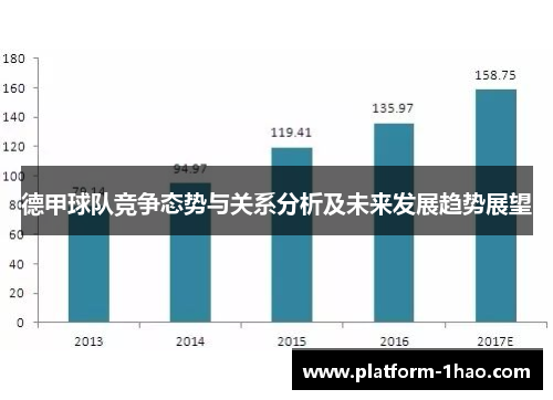 德甲球队竞争态势与关系分析及未来发展趋势展望