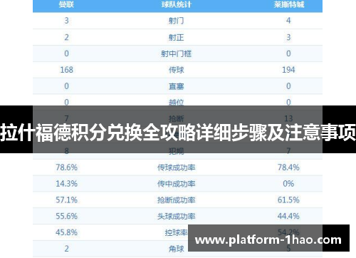 拉什福德积分兑换全攻略详细步骤及注意事项